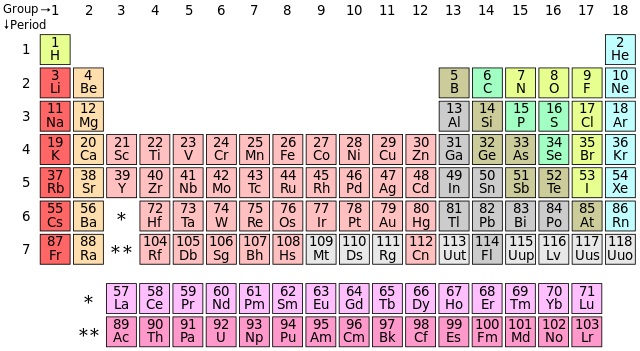 The periodic table of elements. - From this page in Wikipedia