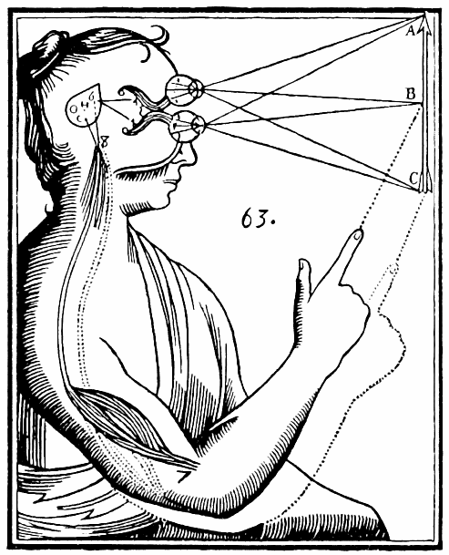 René Descartes' illustration of mind/body dualism. Descartes believed inputs were passed on by the sensory organs to the epiphysis in the brain and from there to the immaterial spirit.