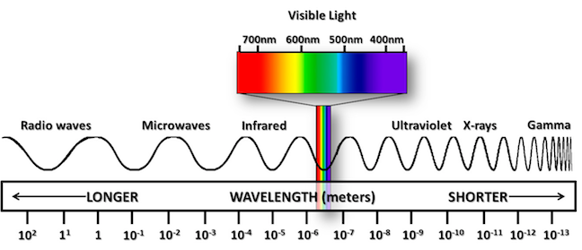 full-light-spectrum